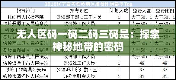 无人区码一码二码三码是：探索神秘地带的密码