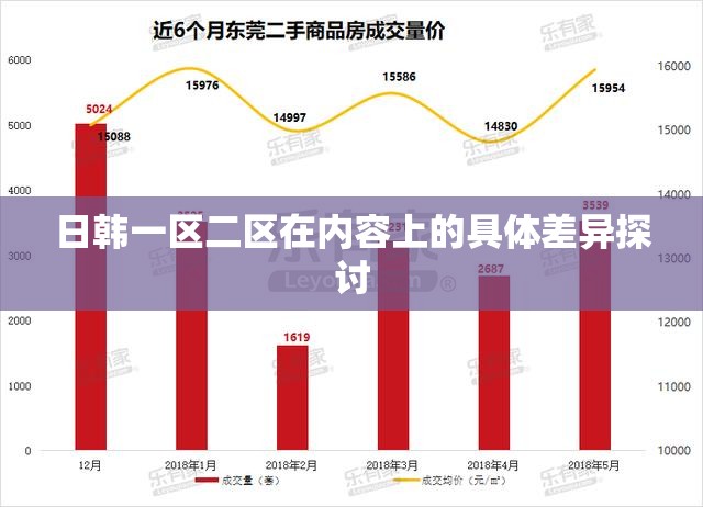 日韩一区二区在内容上的具体差异探讨