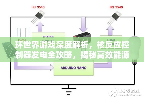 环世界游戏深度解析，核反应控制器发电全攻略，揭秘高效能源利用的秘密