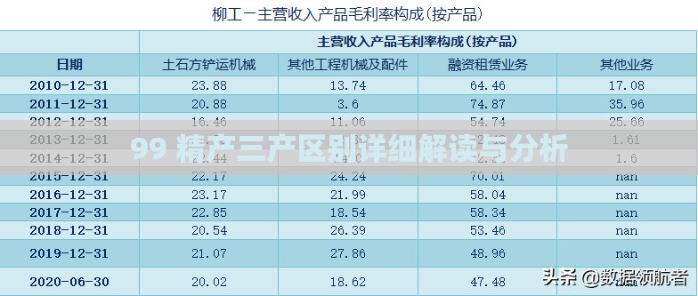 99 精产三产区别详细解读与分析
