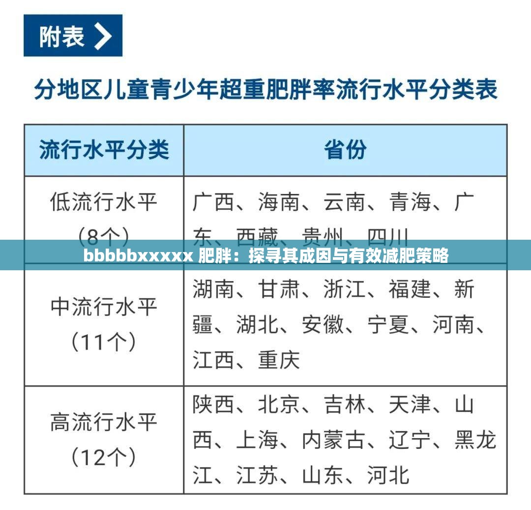 bbbbbxxxxx 肥胖：探寻其成因与有效减肥策略