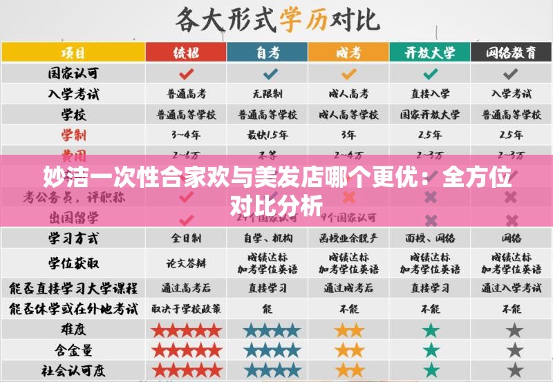 妙洁一次性合家欢与美发店哪个更优：全方位对比分析