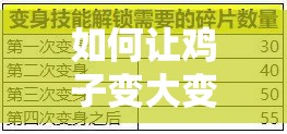 如何让鸡子变大变粗最简单的实用方法及途径