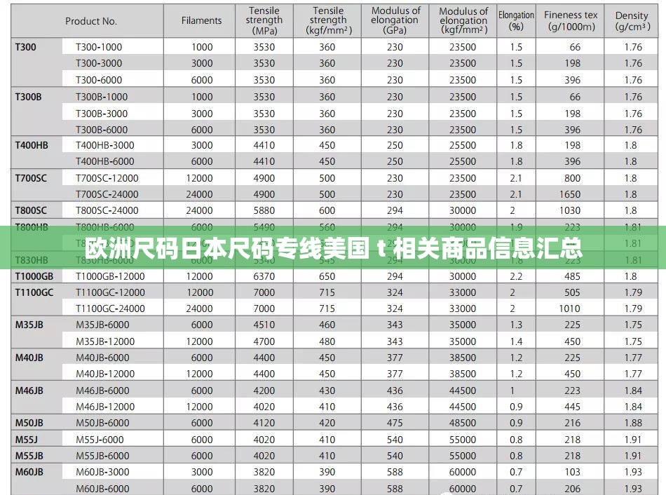 欧洲尺码日本尺码专线美国 t 相关商品信息汇总