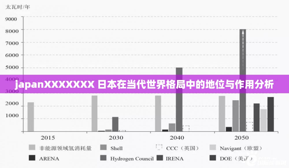 japanXXXXXXX 日本在当代世界格局中的地位与作用分析