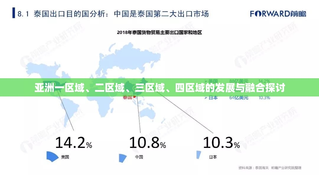 亚洲一区域、二区域、三区域、四区域的发展与融合探讨