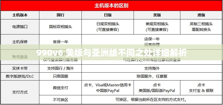 990v6 美版与亚洲版不同之处详细解析
