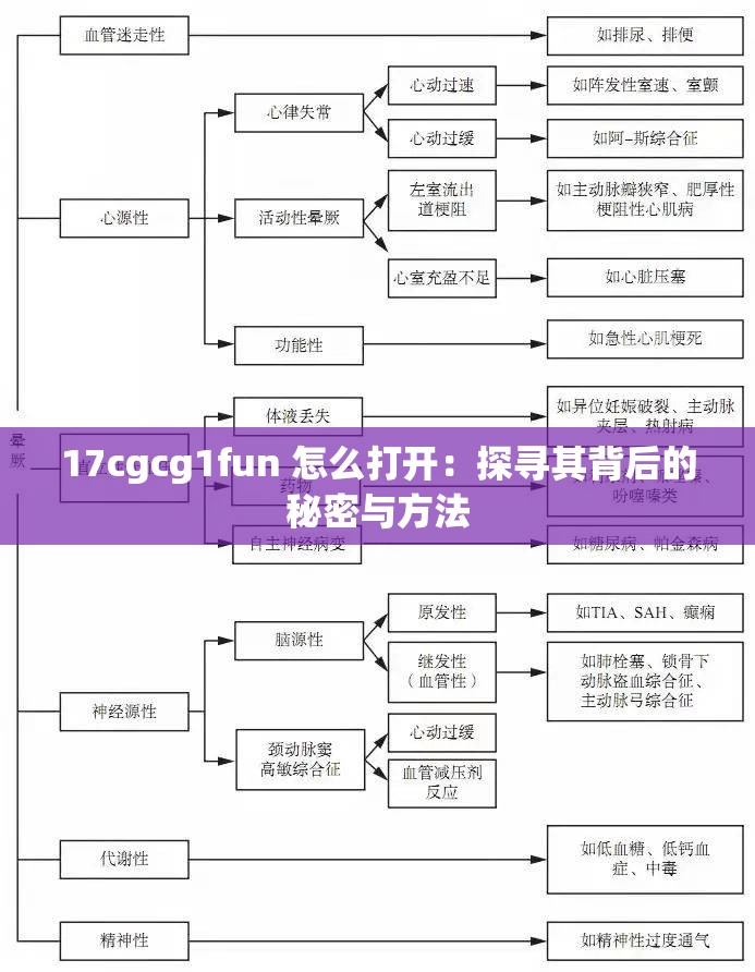 17cgcg1fun 怎么打开：探寻其背后的秘密与方法