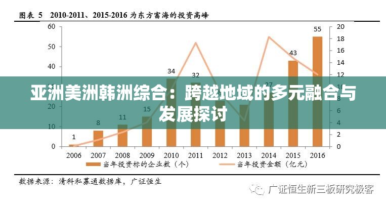 亚洲美洲韩洲综合：跨越地域的多元融合与发展探讨