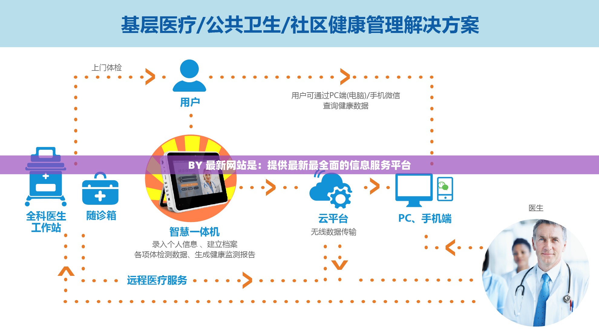 BY 最新网站是：提供最新最全面的信息服务平台