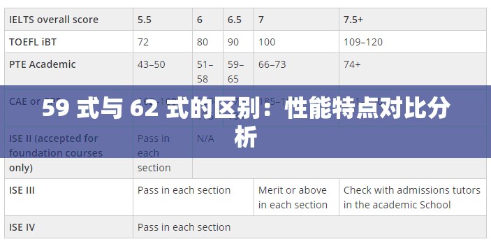 59 式与 62 式的区别：性能特点对比分析