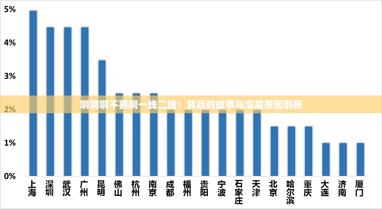 啊啊啊不要啊一线二线：背后的故事与深层原因剖析