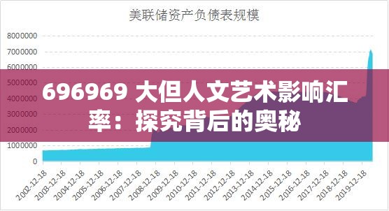 696969 大但人文艺术影响汇率：探究背后的奥秘
