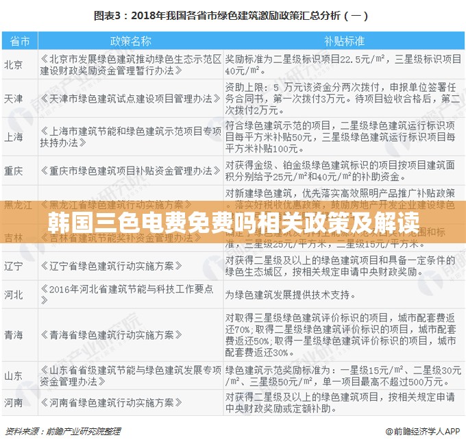 韩国三色电费免费吗相关政策及解读