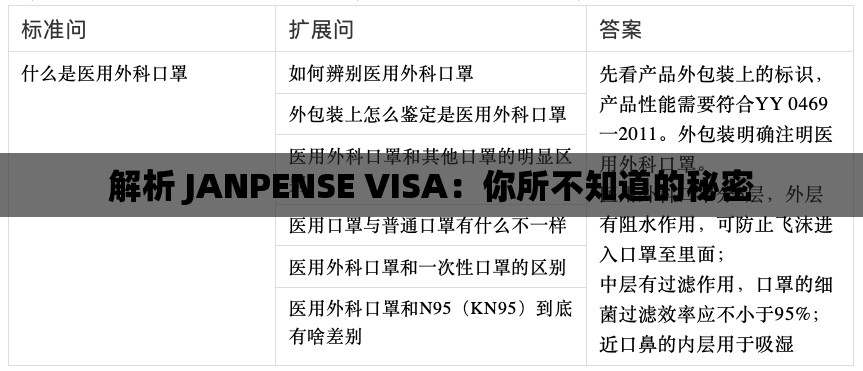 解析 JANPENSE VISA：你所不知道的秘密
