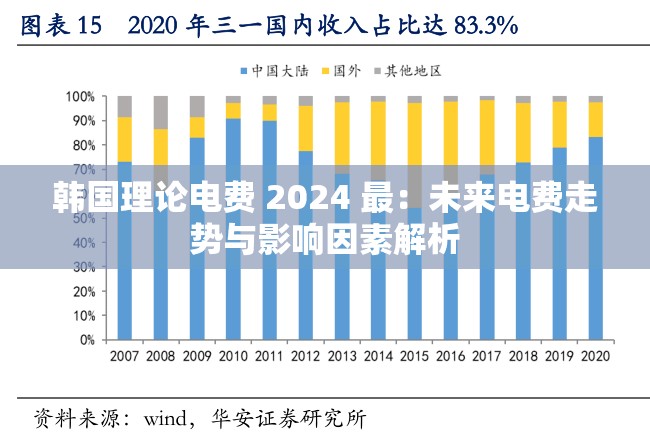 韩国理论电费 2024 最：未来电费走势与影响因素解析