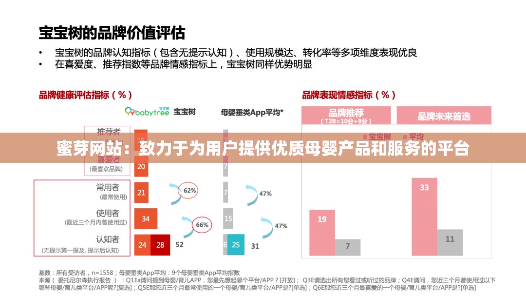 蜜芽网站：致力于为用户提供优质母婴产品和服务的平台