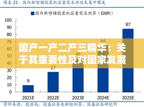 国产一产二产三精华：关于其重要性及对国家发展的意义探讨
