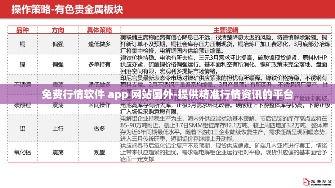 免费行情软件 app 网站国外-提供精准行情资讯的平台