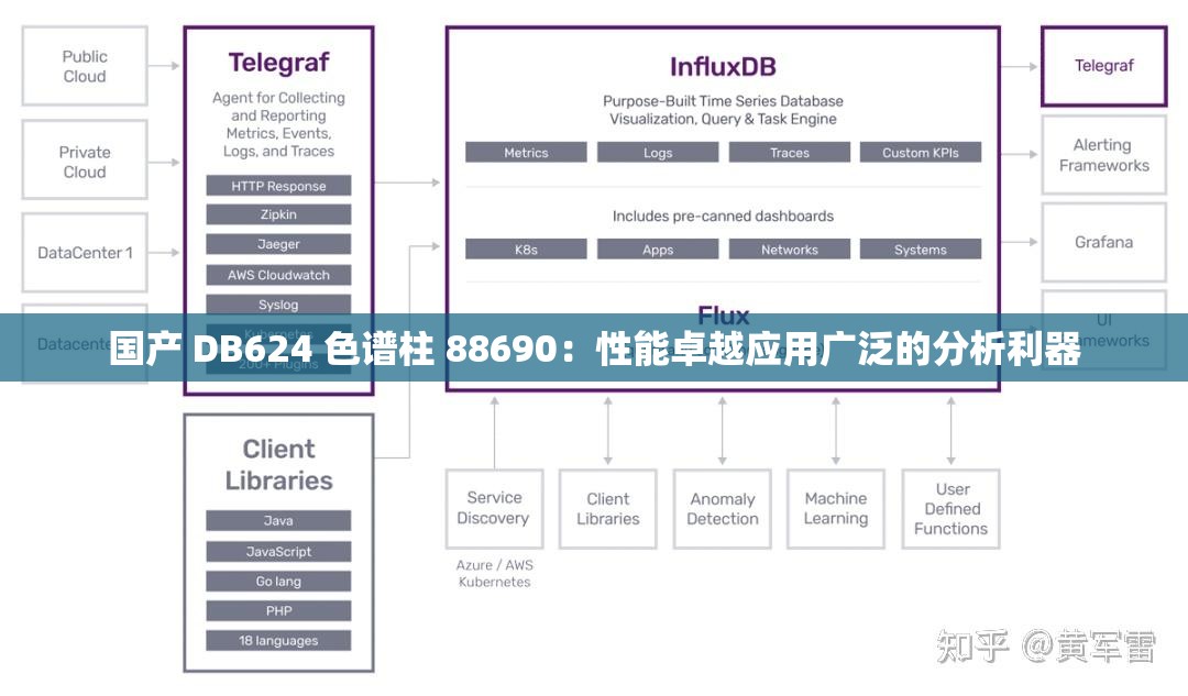 国产 DB624 色谱柱 88690：性能卓越应用广泛的分析利器