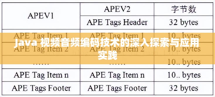 Java 视频音频编码技术的深入探索与应用实践