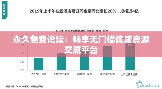 永久免费论坛：畅享无门槛优质资源交流平台