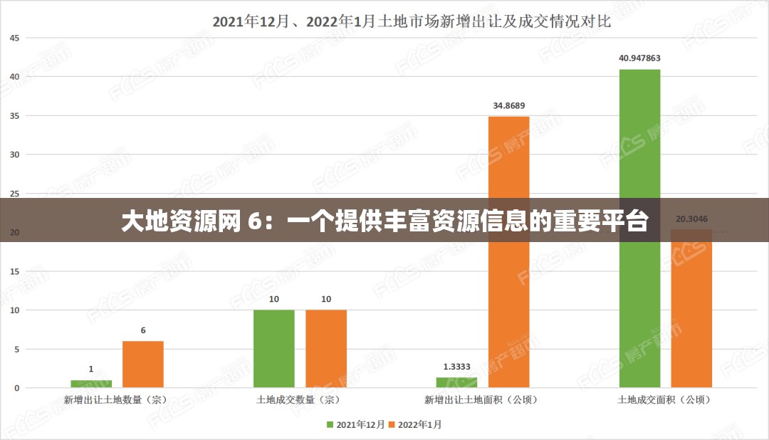 大地资源网 6：一个提供丰富资源信息的重要平台