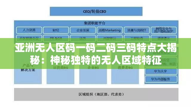 亚洲无人区码一码二码三码特点大揭秘：神秘独特的无人区域特征