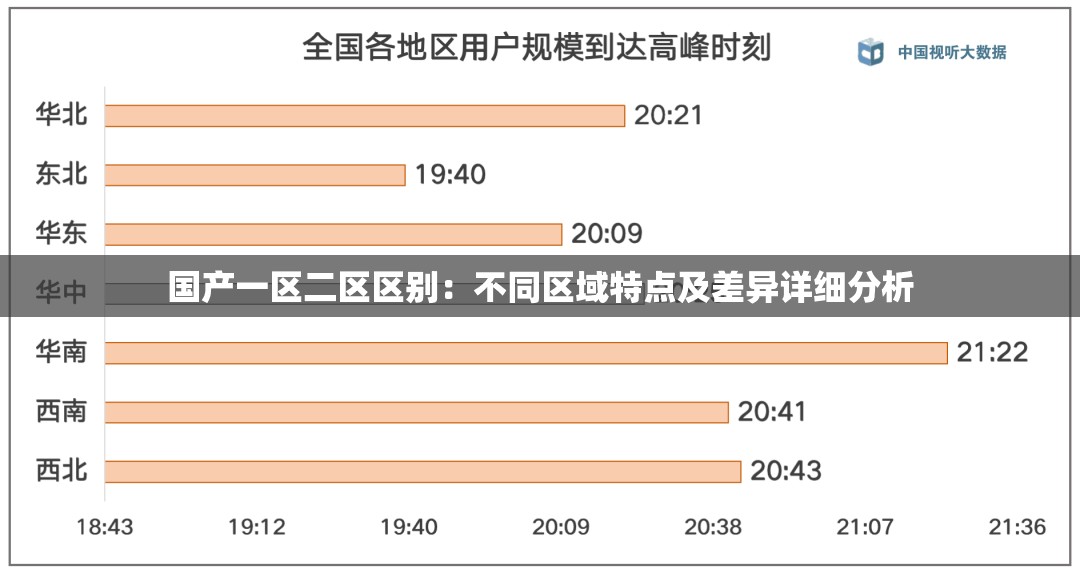 国产一区二区区别：不同区域特点及差异详细分析