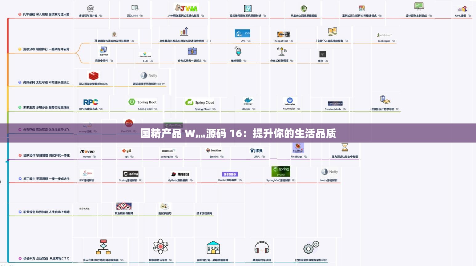 国精产品 W灬源码 16：提升你的生活品质