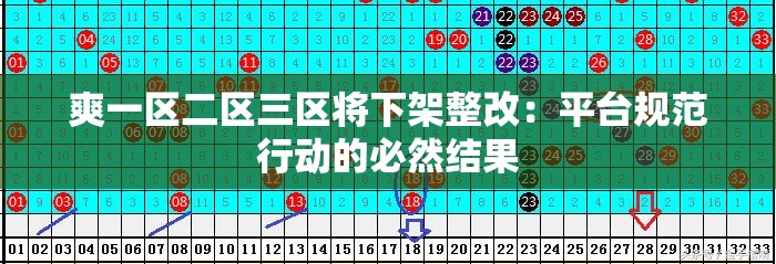 爽一区二区三区将下架整改：平台规范行动的必然结果