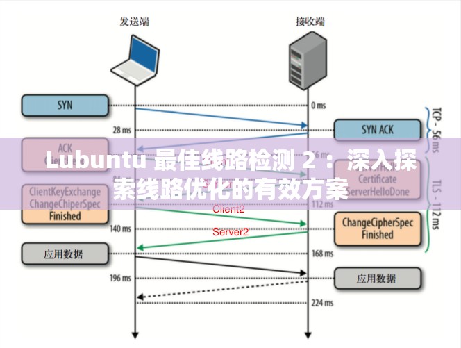 Lubuntu 最佳线路检测 2 ：深入探索线路优化的有效方案