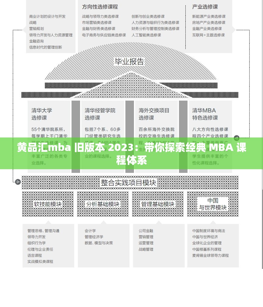 黄品汇mba 旧版本 2023：带你探索经典 MBA 课程体系