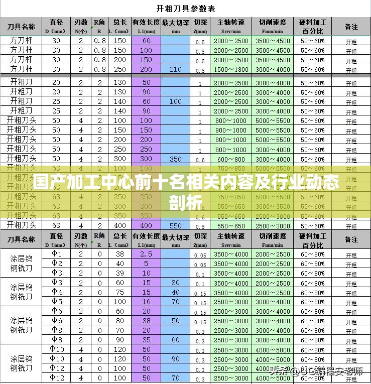 国产加工中心前十名相关内容及行业动态剖析