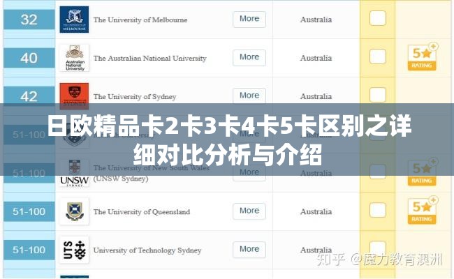 日欧精品卡2卡3卡4卡5卡区别之详细对比分析与介绍