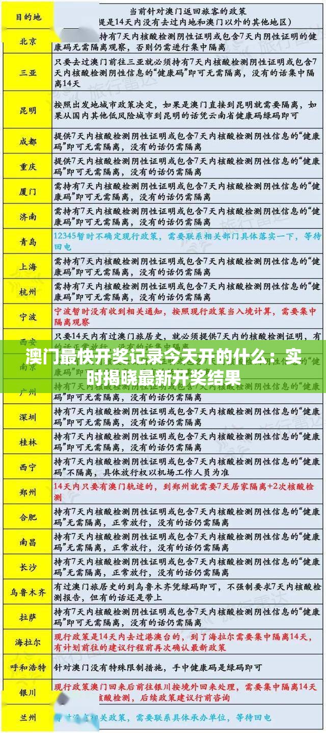 澳门最快开奖记录今天开的什么：实时揭晓最新开奖结果