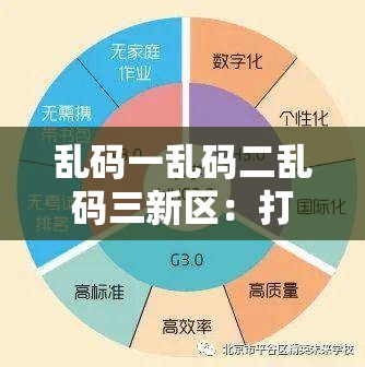 乱码一乱码二乱码三新区：打造全新发展模式与美好未来