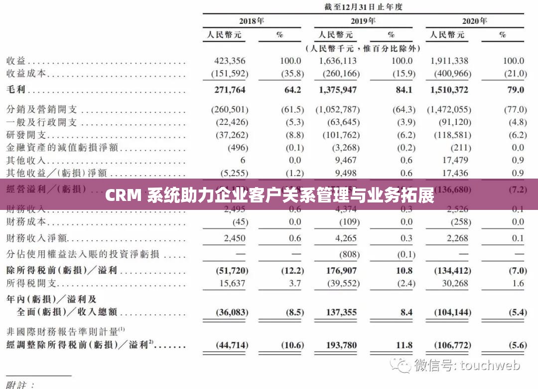 CRM 系统助力企业客户关系管理与业务拓展