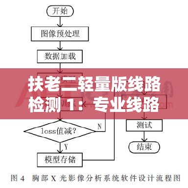 扶老二轻量版线路检测 1：专业线路检测工具，确保网络稳定