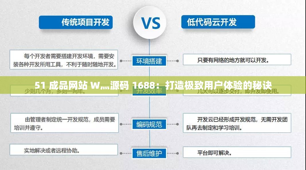 51 成品网站 W灬源码 1688：打造极致用户体验的秘诀