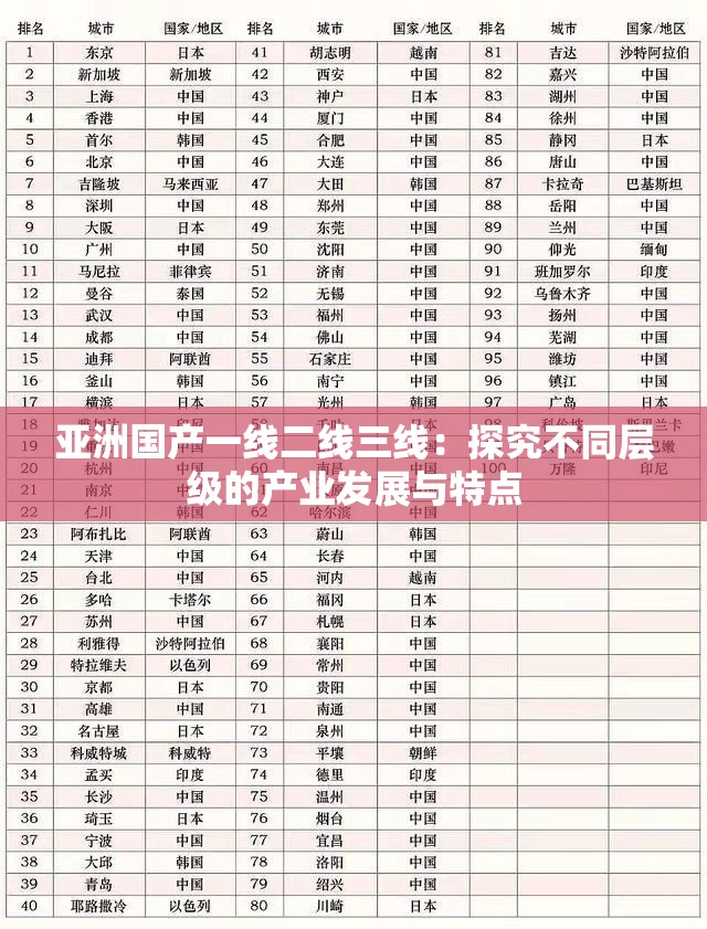 亚洲国产一线二线三线：探究不同层级的产业发展与特点