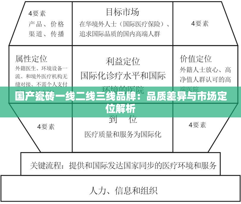 国产瓷砖一线二线三线品牌：品质差异与市场定位解析