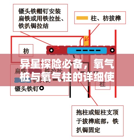 异星探险必备，氧气桩与氧气柱的详细使用方法与技巧解析