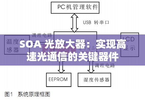 SOA 光放大器：实现高速光通信的关键器件
