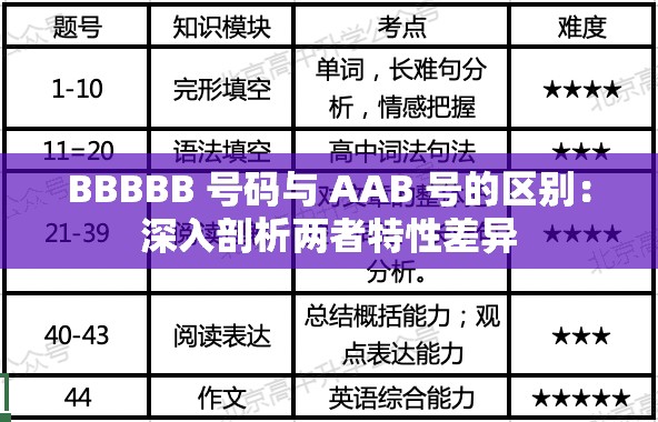 BBBBB 号码与 AAB 号的区别：深入剖析两者特性差异
