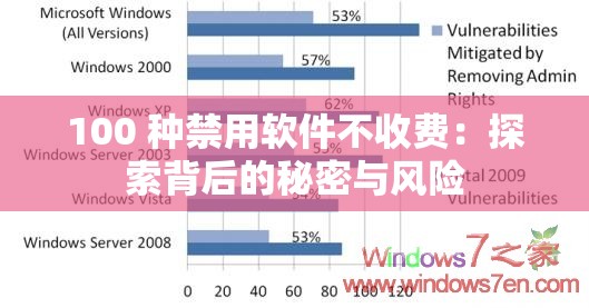 100 种禁用软件不收费：探索背后的秘密与风险