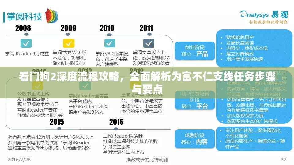 看门狗2深度流程攻略，全面解析为富不仁支线任务步骤与要点