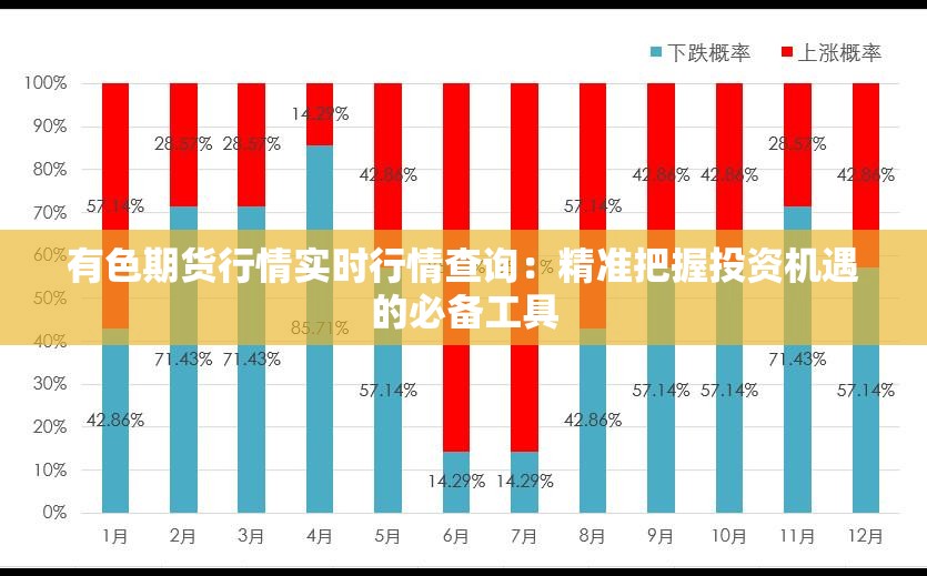 有色期货行情实时行情查询：精准把握投资机遇的必备工具
