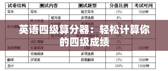 英语四级算分器：轻松计算你的四级成绩