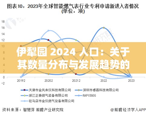 伊犁园 2024 人口：关于其数量分布与发展趋势的探讨